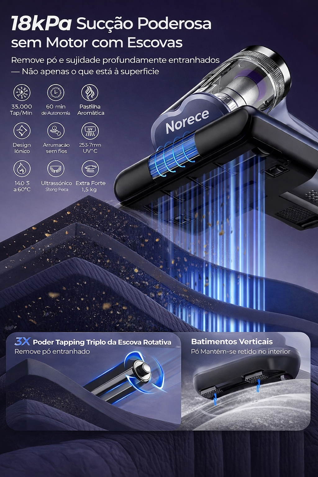 Norece UltraClean UV - Aspirador de Camas e Sofás