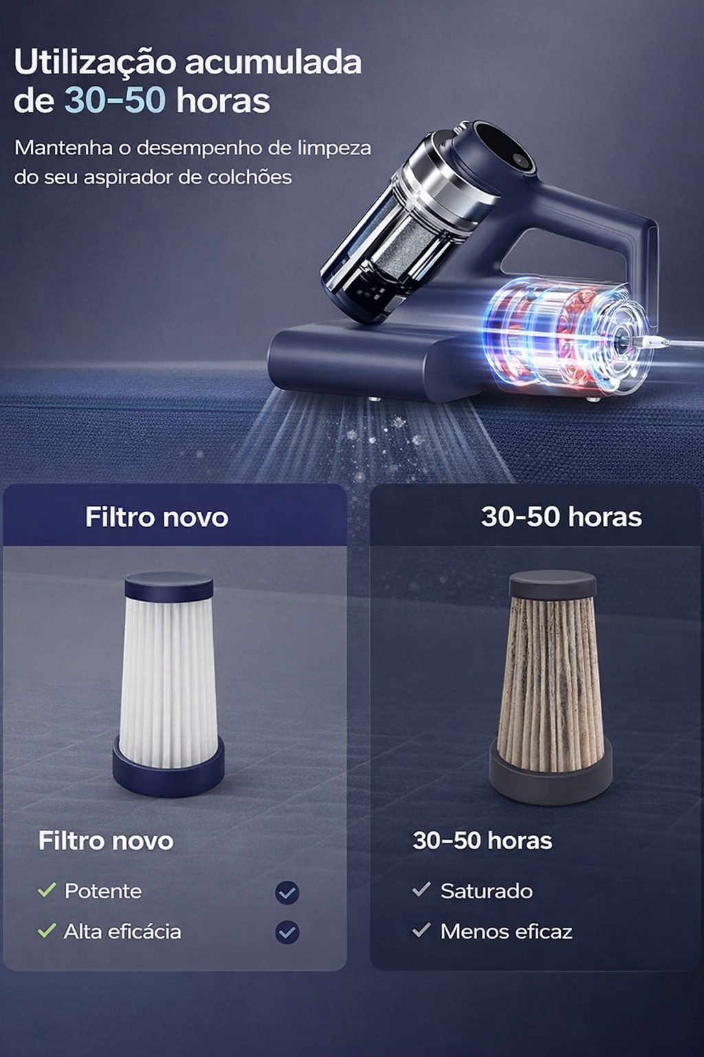 Norece UltraClean UV - Aspirador de Camas e Sofás